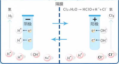 次氯酸發生器圖片