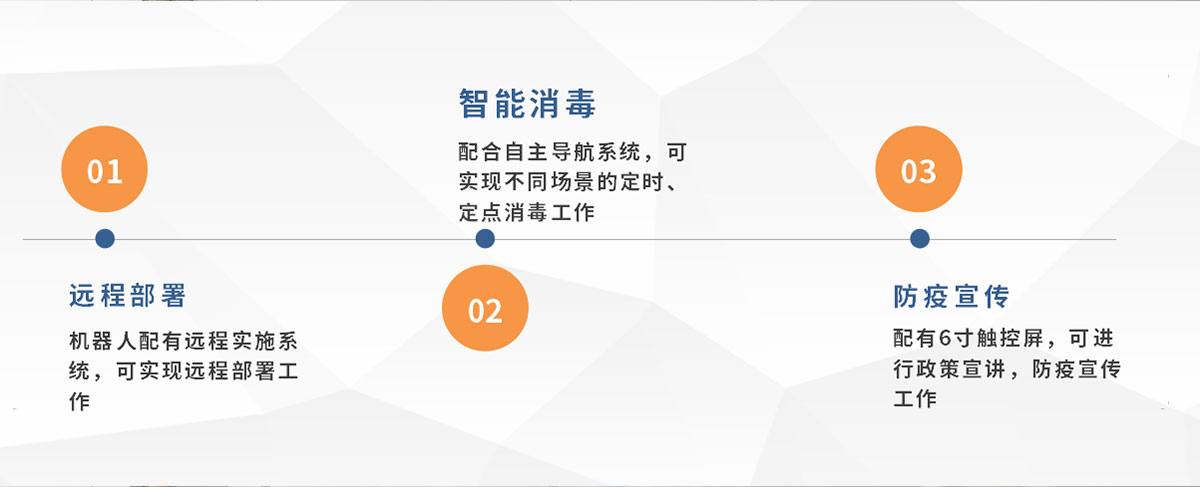 霧化消殺機器人 霧化消殺機器人