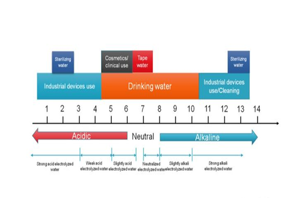次氯酸水 次氯酸水