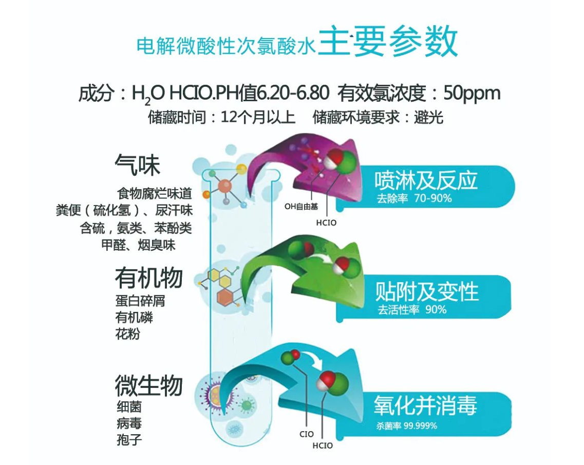 次氯酸參數 次氯酸參數