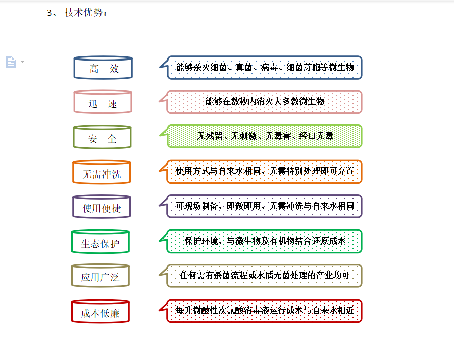 次氯酸技術優勢 次氯酸技術優勢