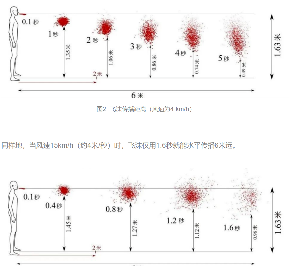 次氯酸發生器 次氯酸發生器