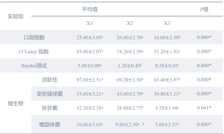 次氯酸發(fā)生器測(cè)試
