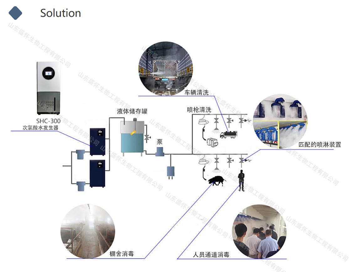 次氯酸畜牧養殖圖片