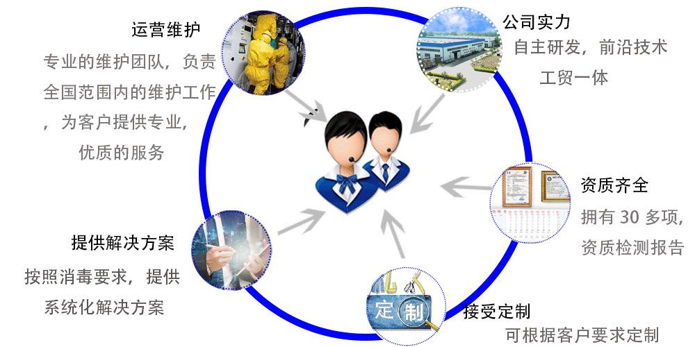 我們的服務.png 我們的服務.png