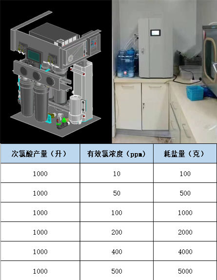 場(chǎng)景以及耗鹽量.png 場(chǎng)景以及耗鹽量.png