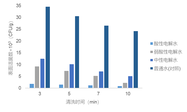 對(duì)比次氯酸溶液.png 對(duì)比次氯酸溶液.png