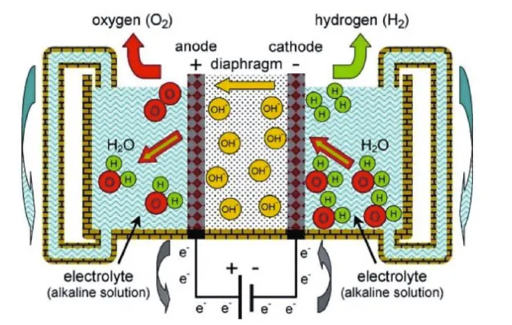 電解水的工作原理 電解水的工作原理