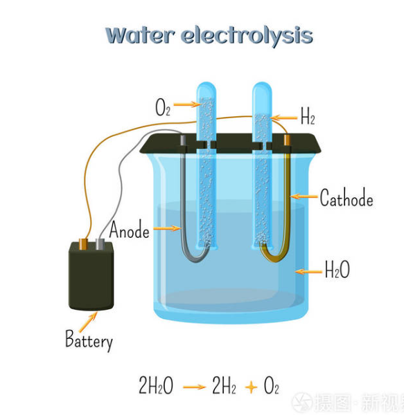 電解水的工作原理 電解水的工作原理