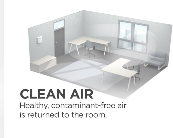 次氯酸水對空氣進行消毒更安全 次氯酸水對空氣進行消毒更安全