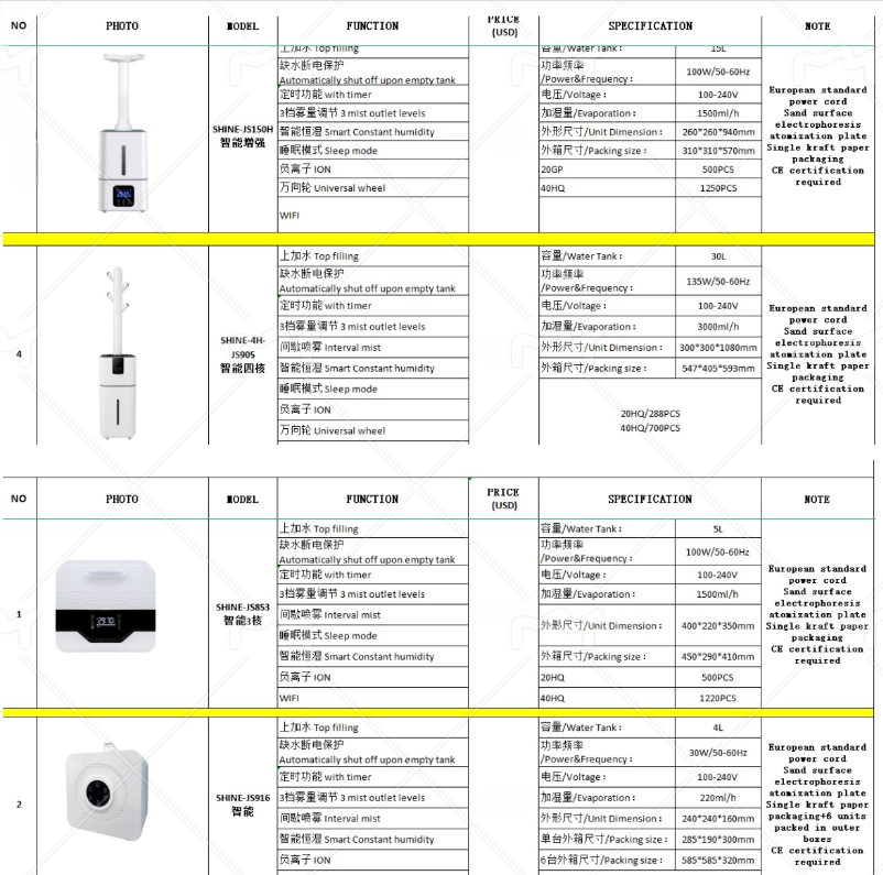 發(fā)往西班牙的四款霧化機 發(fā)往西班牙的四款霧化機