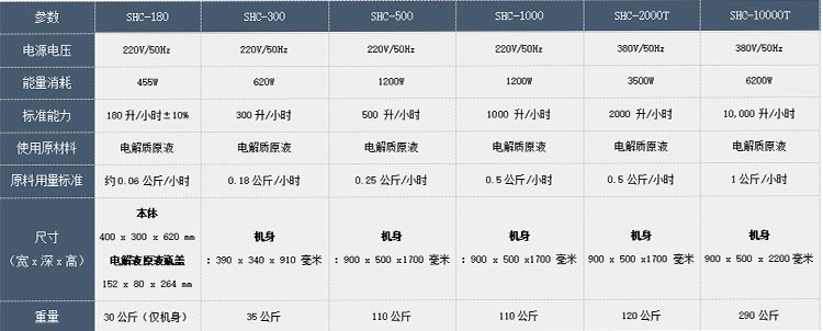 次氯酸發生器產品對比圖